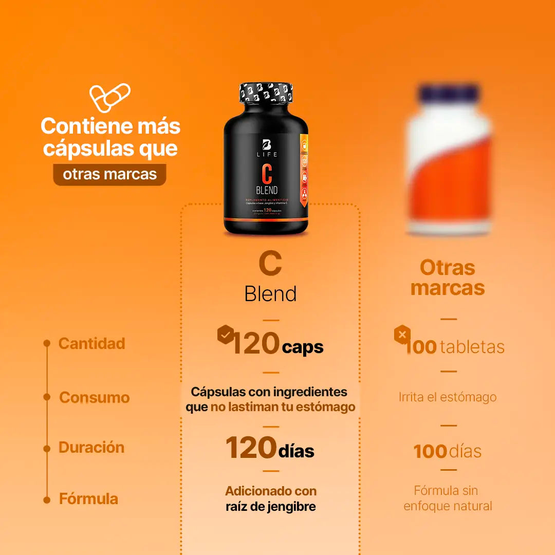 Vitamina C | adicionado con Jengibre